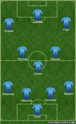 Arsenal Formation 2017