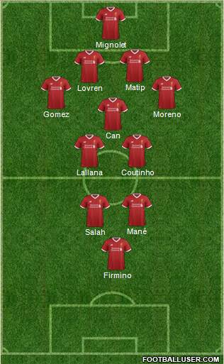 Liverpool Formation 2017
