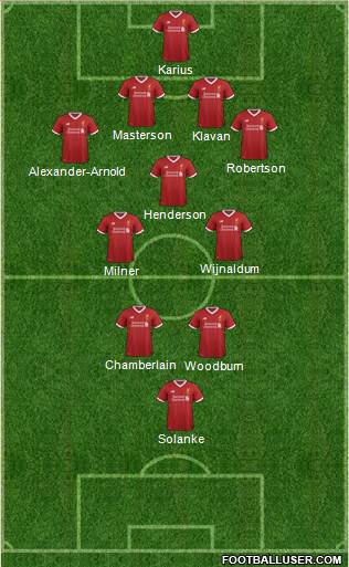 Liverpool Formation 2017