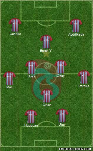 Trabzonspor Formation 2017