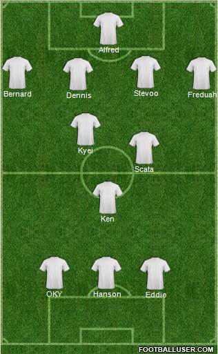 Dream Team Formation 2017