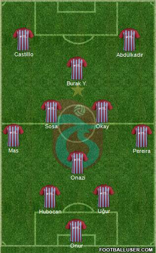 Trabzonspor Formation 2017