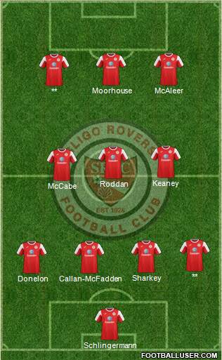 Sligo Rovers Formation 2017
