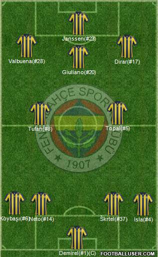 Fenerbahçe SK Formation 2017