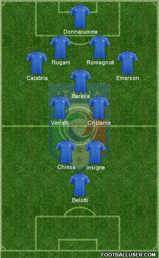 Italy Formation 2017