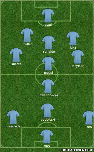 Champions League Team Formation 2017