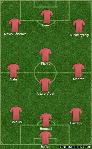 Dream Team Formation 2017