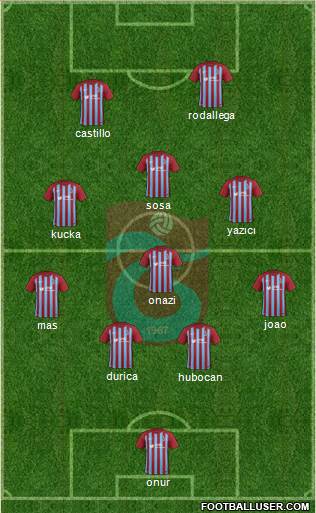 Trabzonspor Formation 2017
