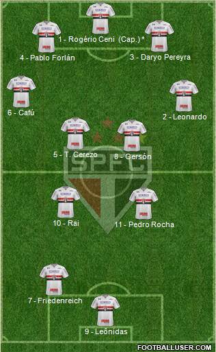 São Paulo FC Formation 2017