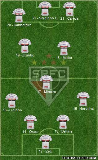 São Paulo FC Formation 2017