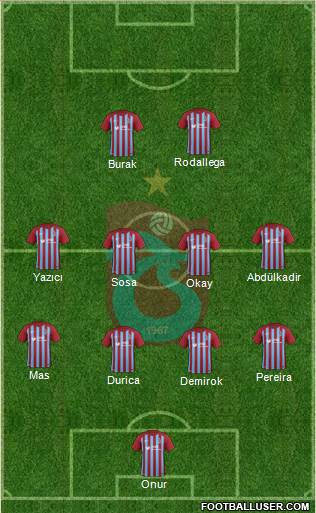 Trabzonspor Formation 2017