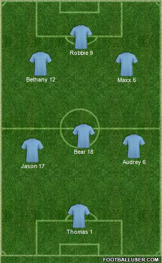 Champions League Team Formation 2017