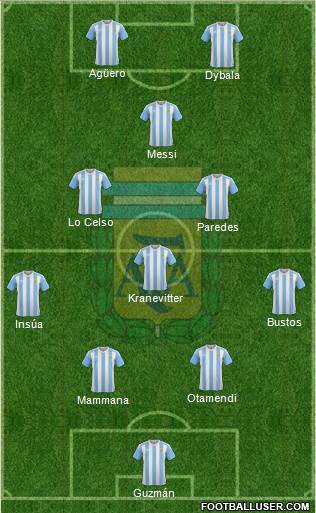 Argentina Formation 2017