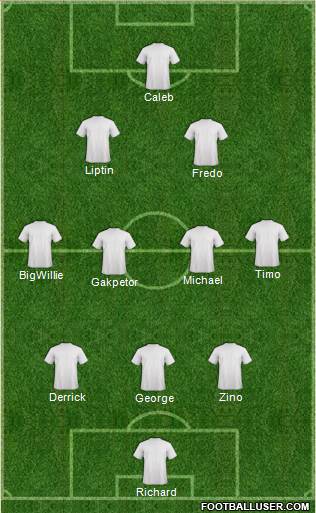Dream Team Formation 2017