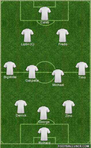 Dream Team Formation 2017