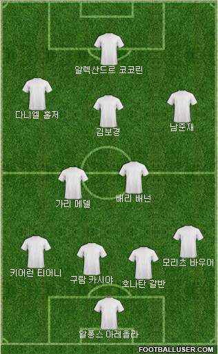 Dream Team Formation 2017