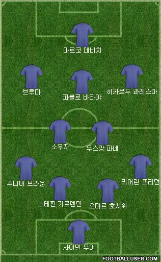Dream Team Formation 2017