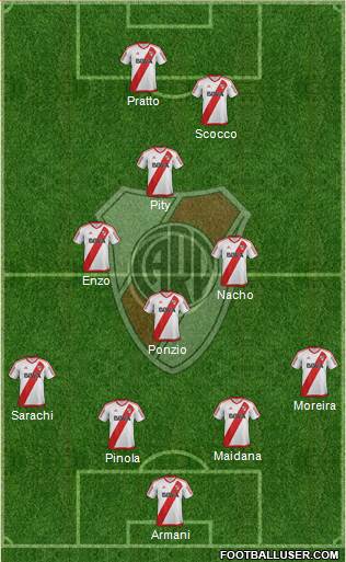 River Plate Formation 2017