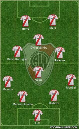 River Plate Formation 2017