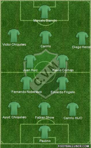 Villa Mitre de Bahía Blanca Formation 2017