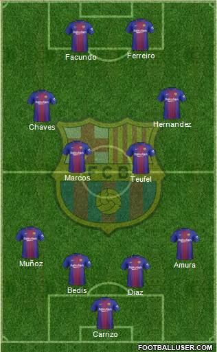 F.C. Barcelona Formation 2017