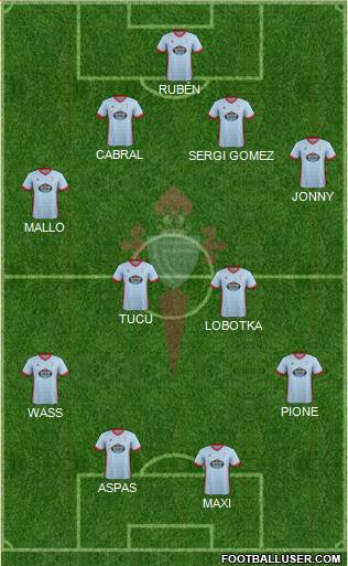 R.C. Celta S.A.D. Formation 2017