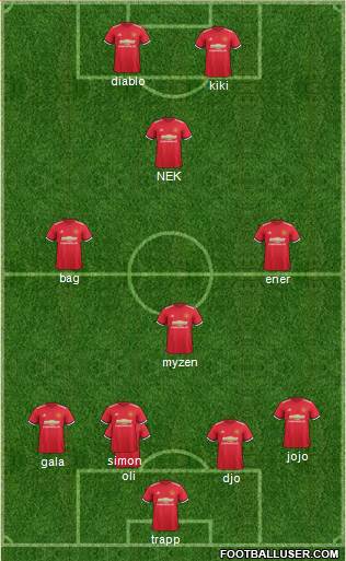 Manchester United Formation 2017