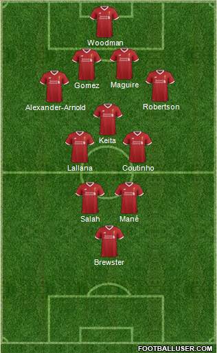 Liverpool Formation 2017