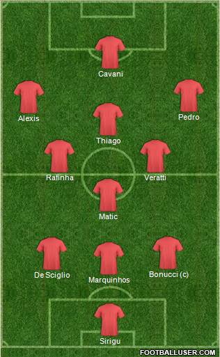 Fifa Team Formation 2017