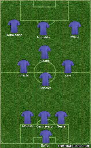 Dream Team Formation 2017