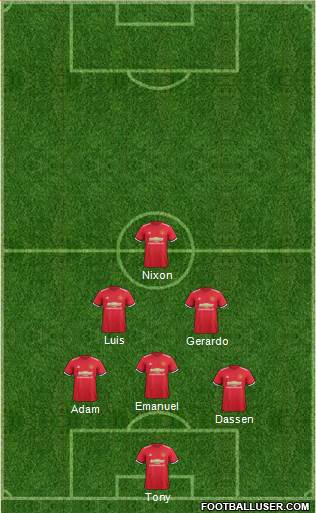 Manchester United Formation 2017
