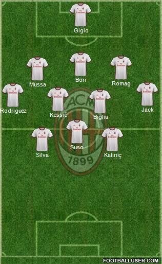 A.C. Milan Formation 2017