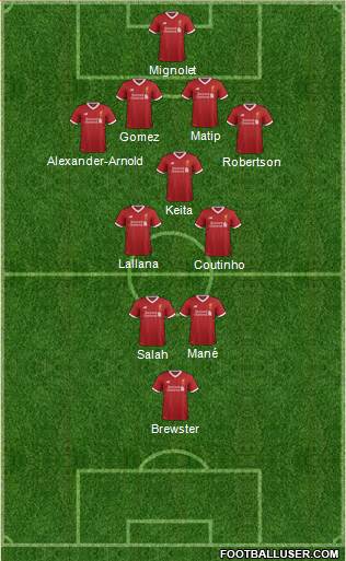 Liverpool Formation 2017