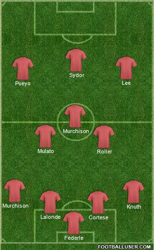 Championship Manager Team Formation 2017
