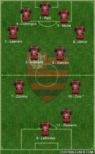 EC Flamengo Formation 2017