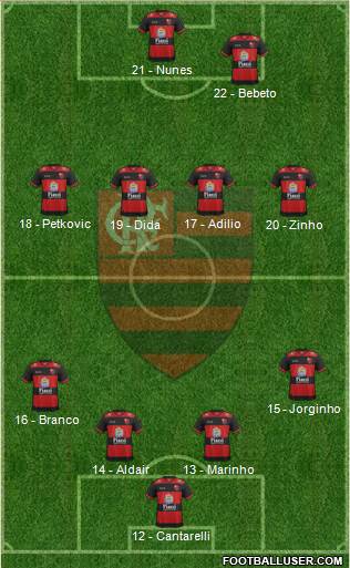EC Flamengo Formation 2017