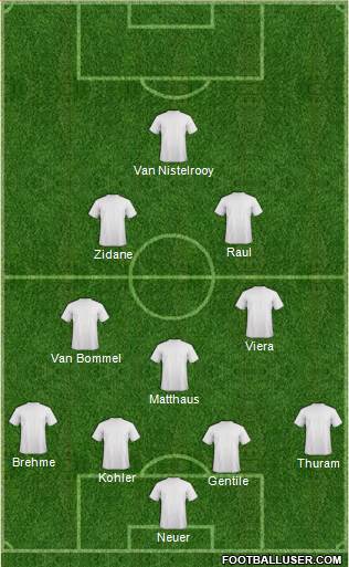 Dream Team Formation 2017