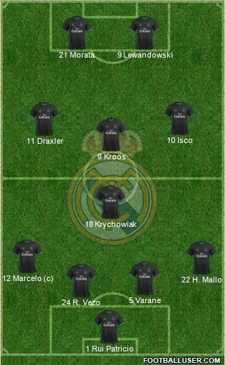 Real Madrid C.F. Formation 2017