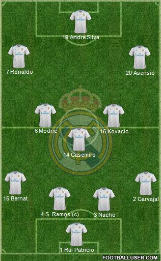 Real Madrid C.F. Formation 2017