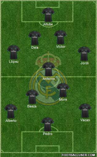 Real Madrid C.F. Formation 2017