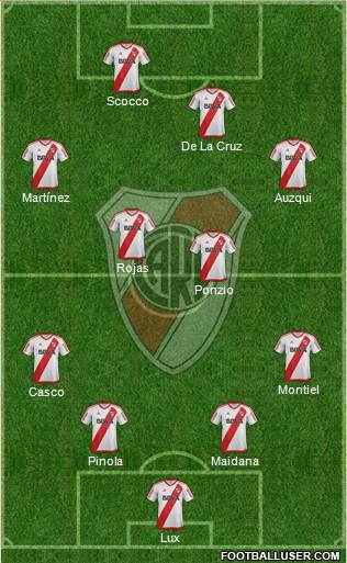 River Plate Formation 2017