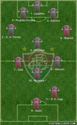 Fluminense FC Formation 2017