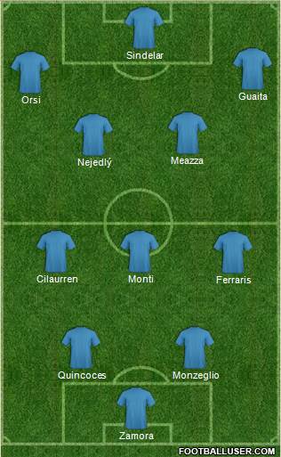 Dream Team Formation 2017