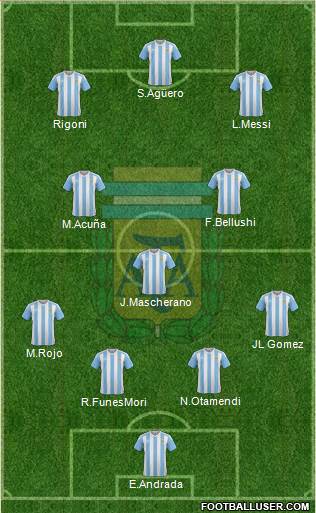 Argentina Formation 2017
