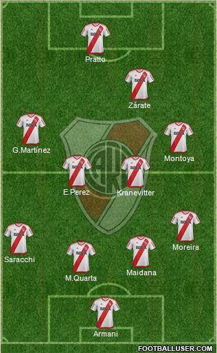 River Plate Formation 2017