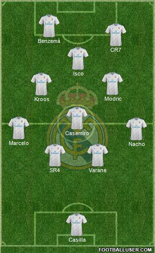Real Madrid C.F. Formation 2017