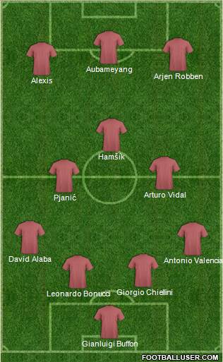 Fifa Team Formation 2017