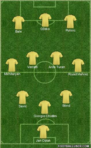 Fifa Team Formation 2017