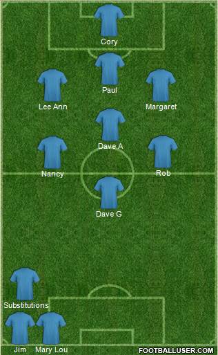 Dream Team Formation 2017