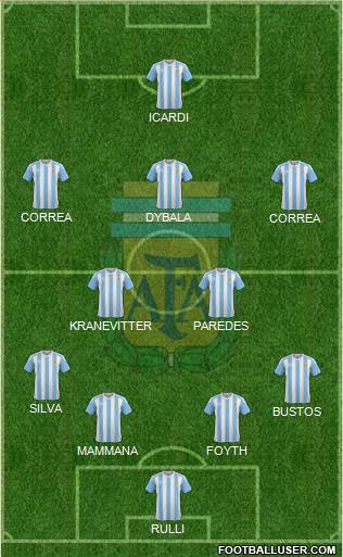 Argentina Formation 2017